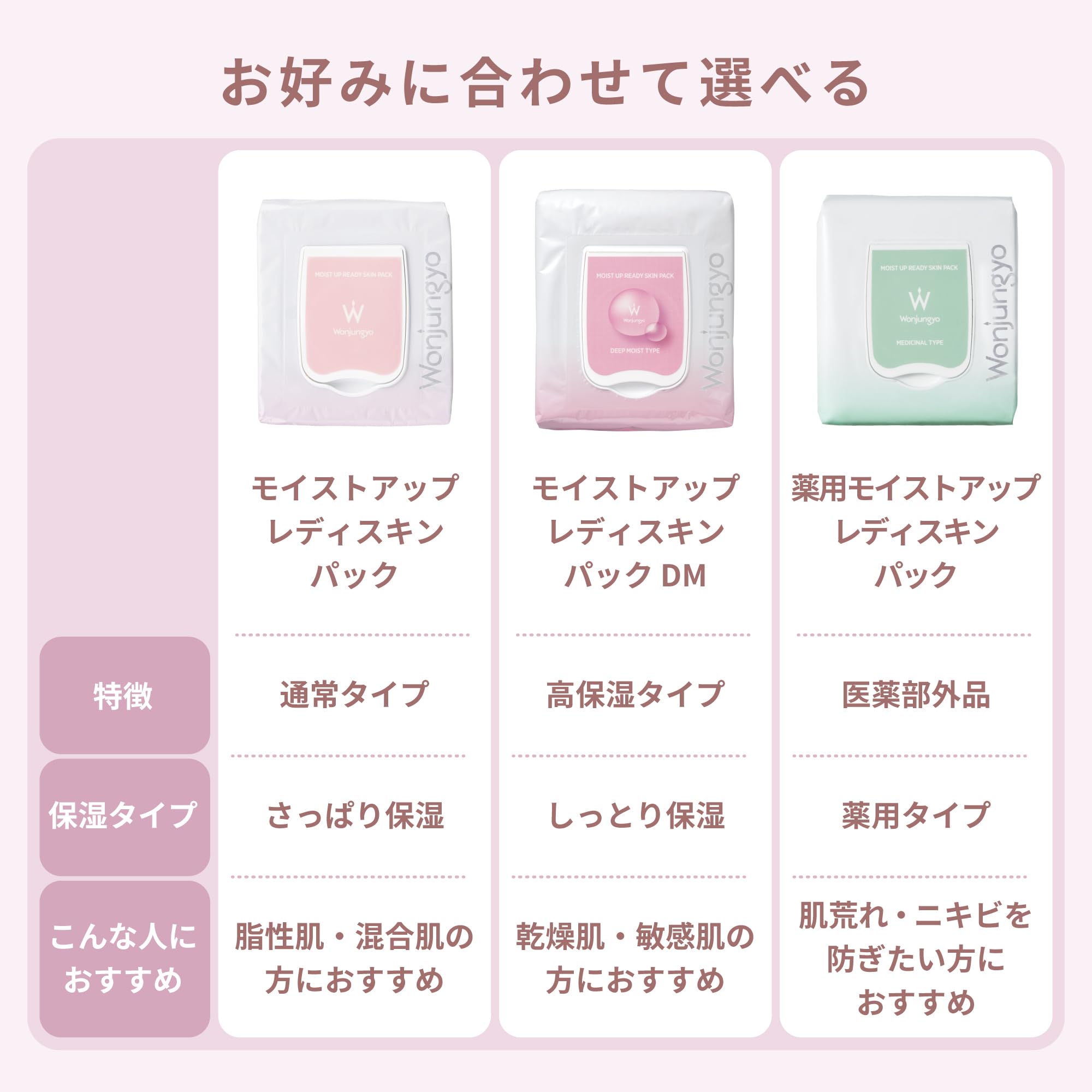 Wonjungyo Moist Up Lady Skin Pack DM 50 Pieces / Face Pack Partial Sheet Pack High Moisturizing Type