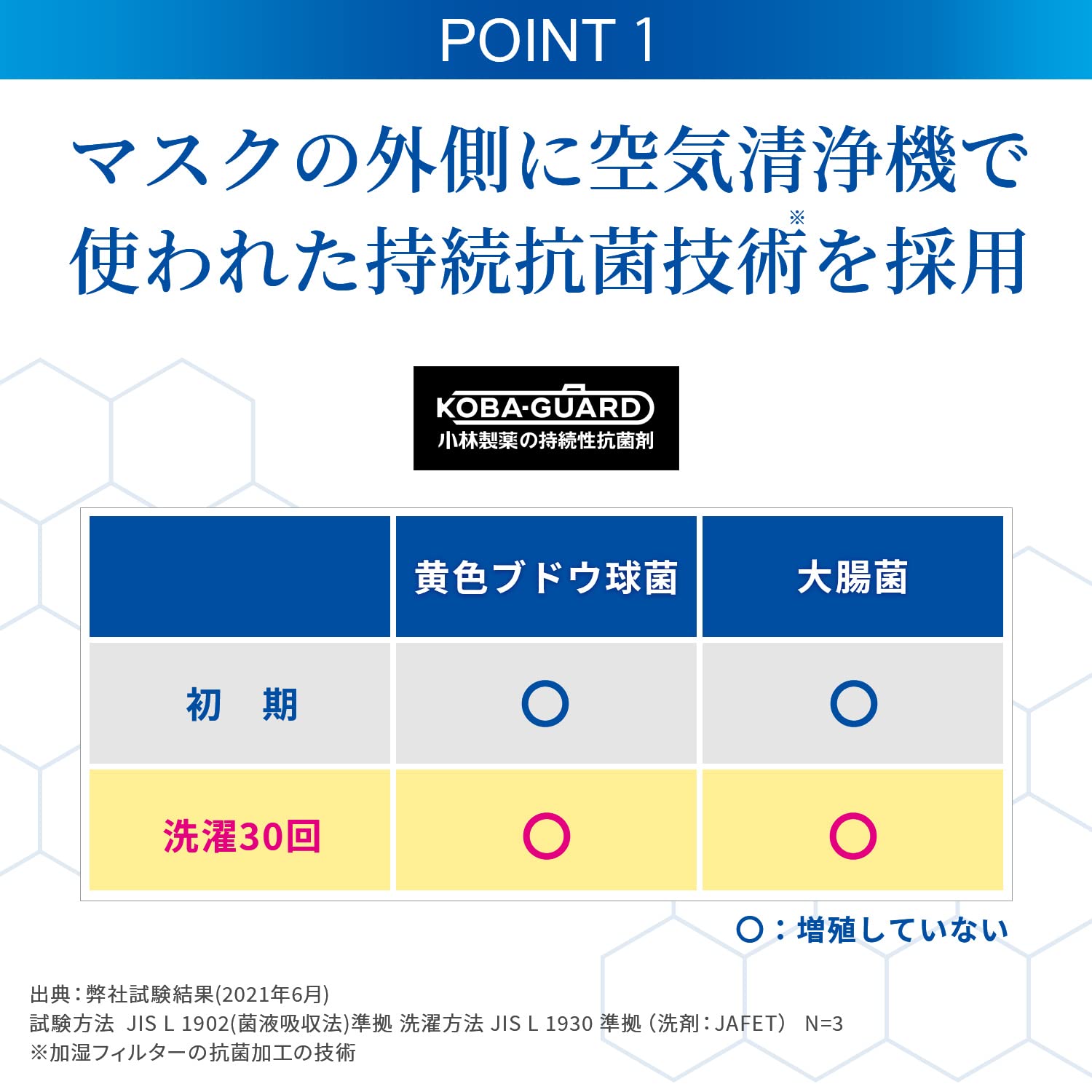 Nodonuru Mask, Kobayashi Pharmaceutical Mask, Continuous Antibacterial, Washable Cloth Mask, Lasts Even After 30 Washes, 1 Piece