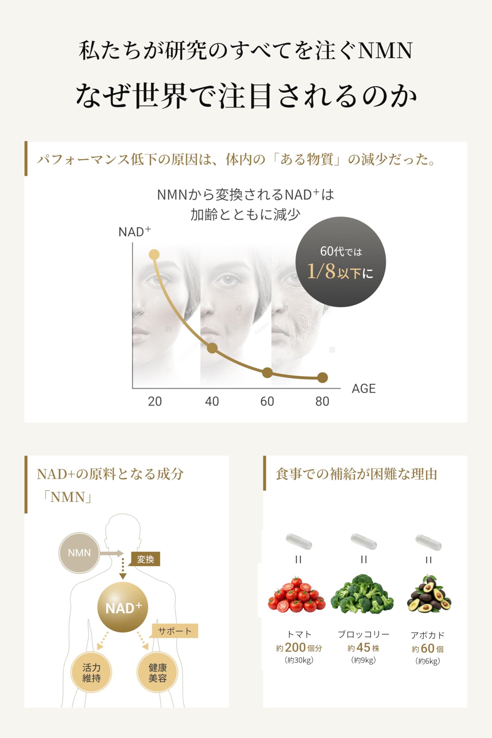 MIRAI LAB NMN Supplement 9000 Made in Japan Enzyme method Absolute purity 99.7% Human safety tested 9000mg 1 tablet 150mg 60 capsules 30 days supply Single item