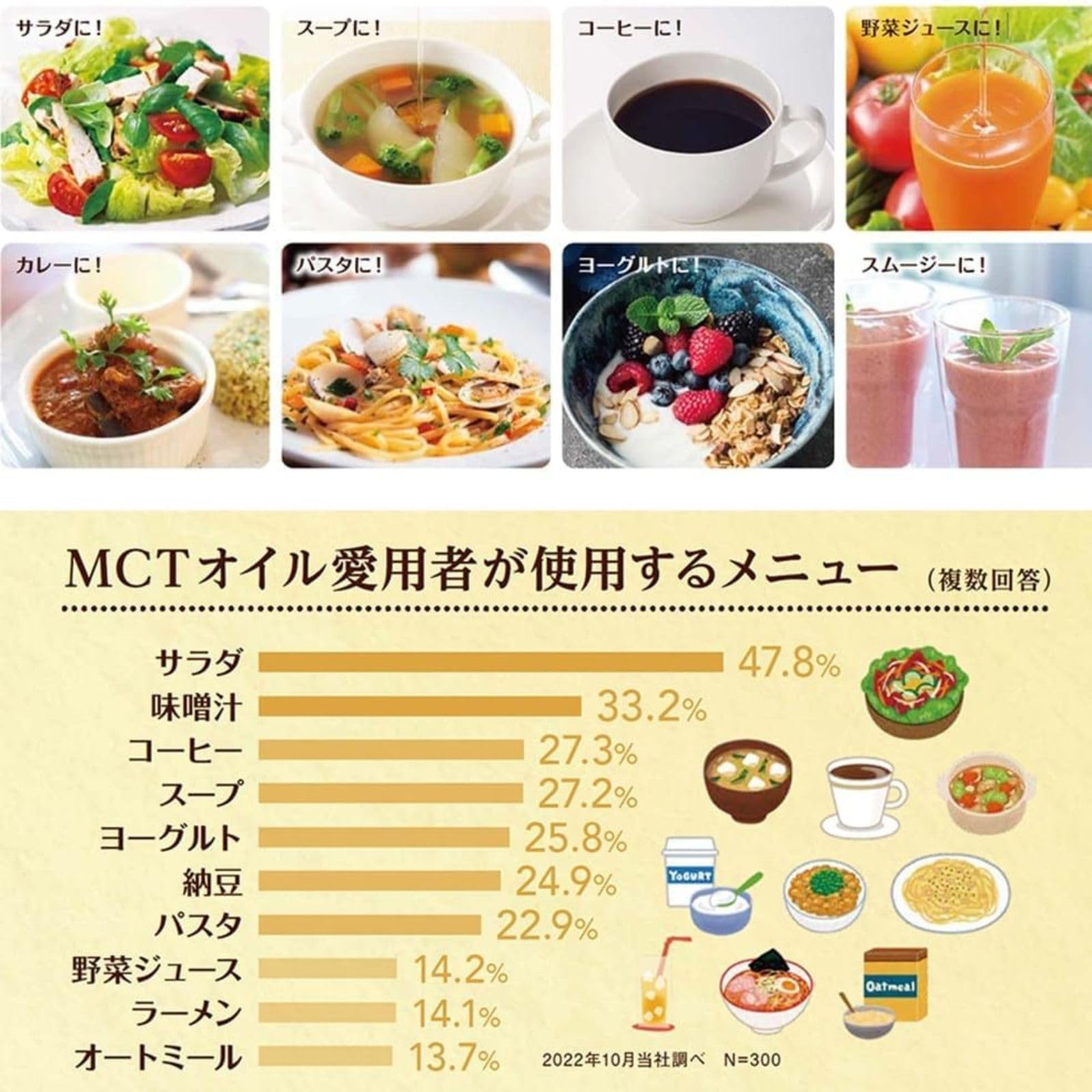 닛신 오일리오 닛신 MCT 오일 90g