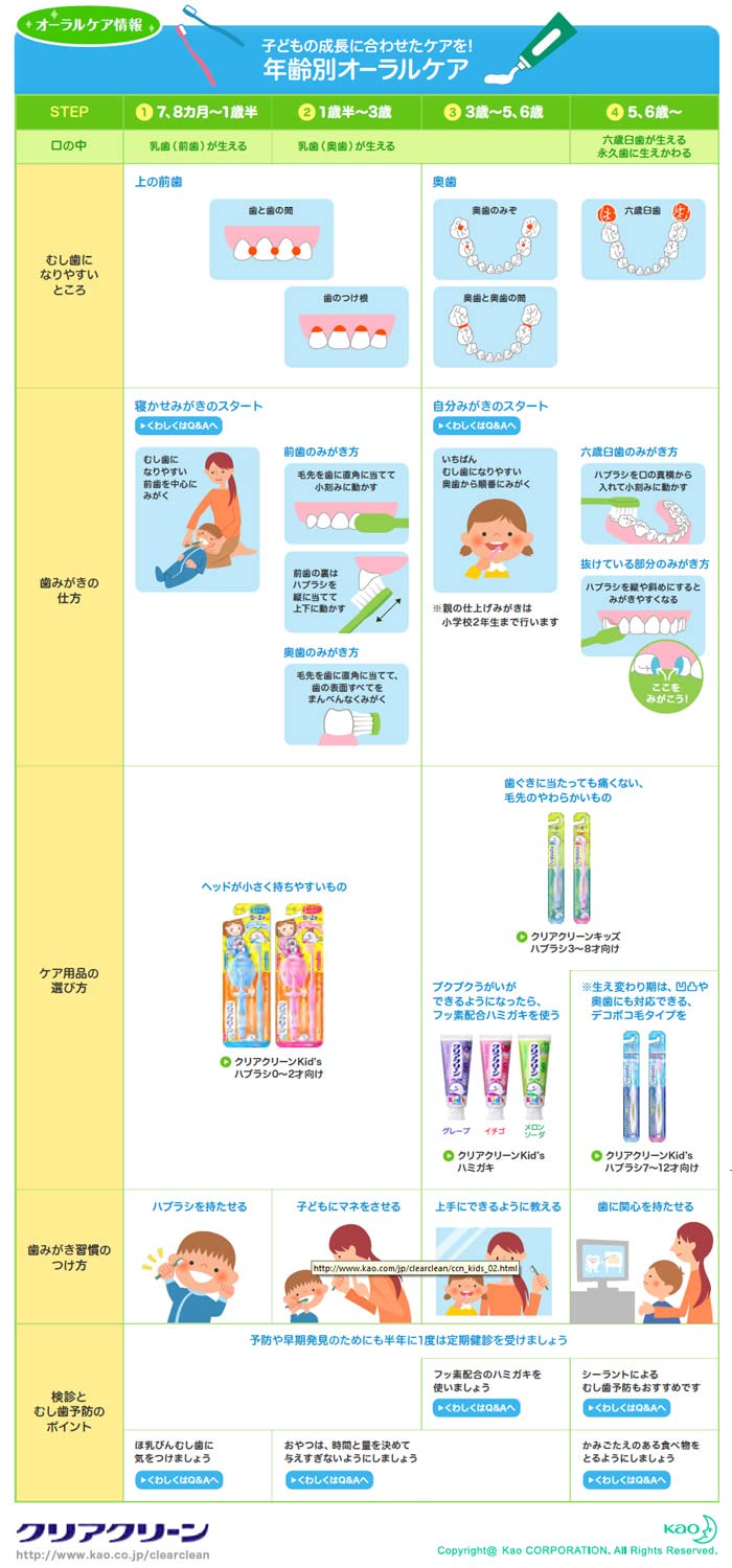 클리어 클린 키즈 허브 7~12세용