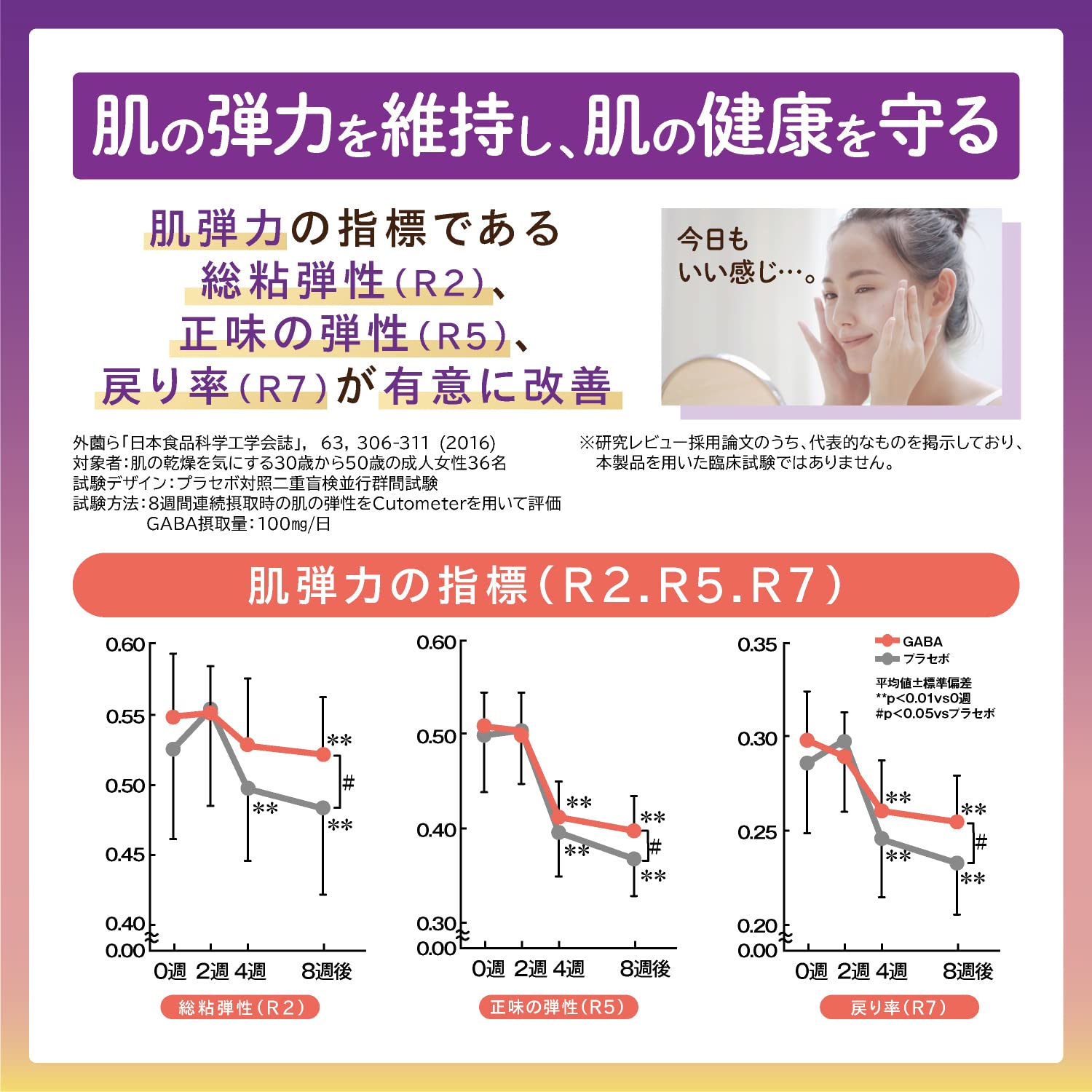 Morikawa Kenkoudou Supports a refreshing and firm daily life Royal Jelly + GABA 60 tablets