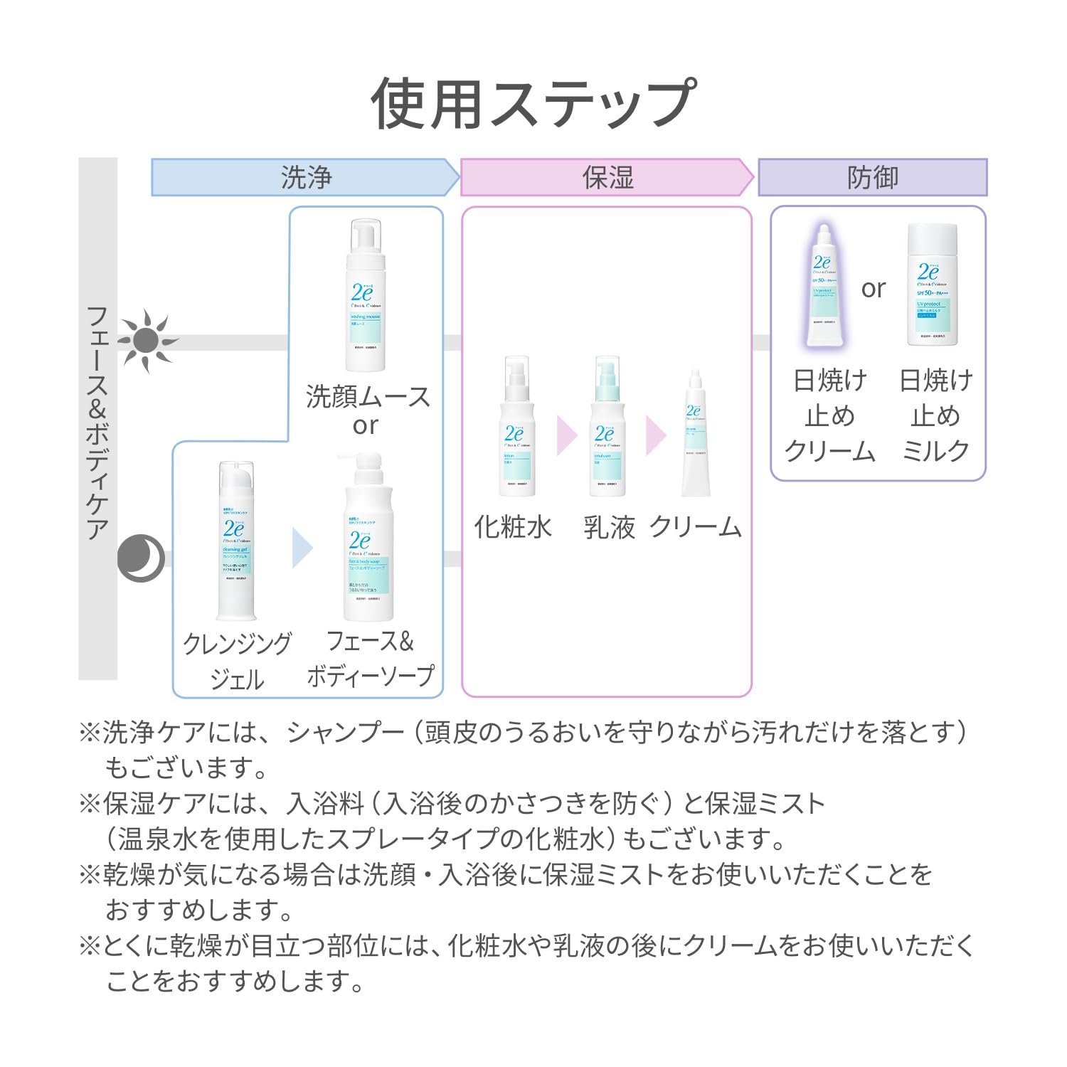 Due 2e sunscreen cream 40g