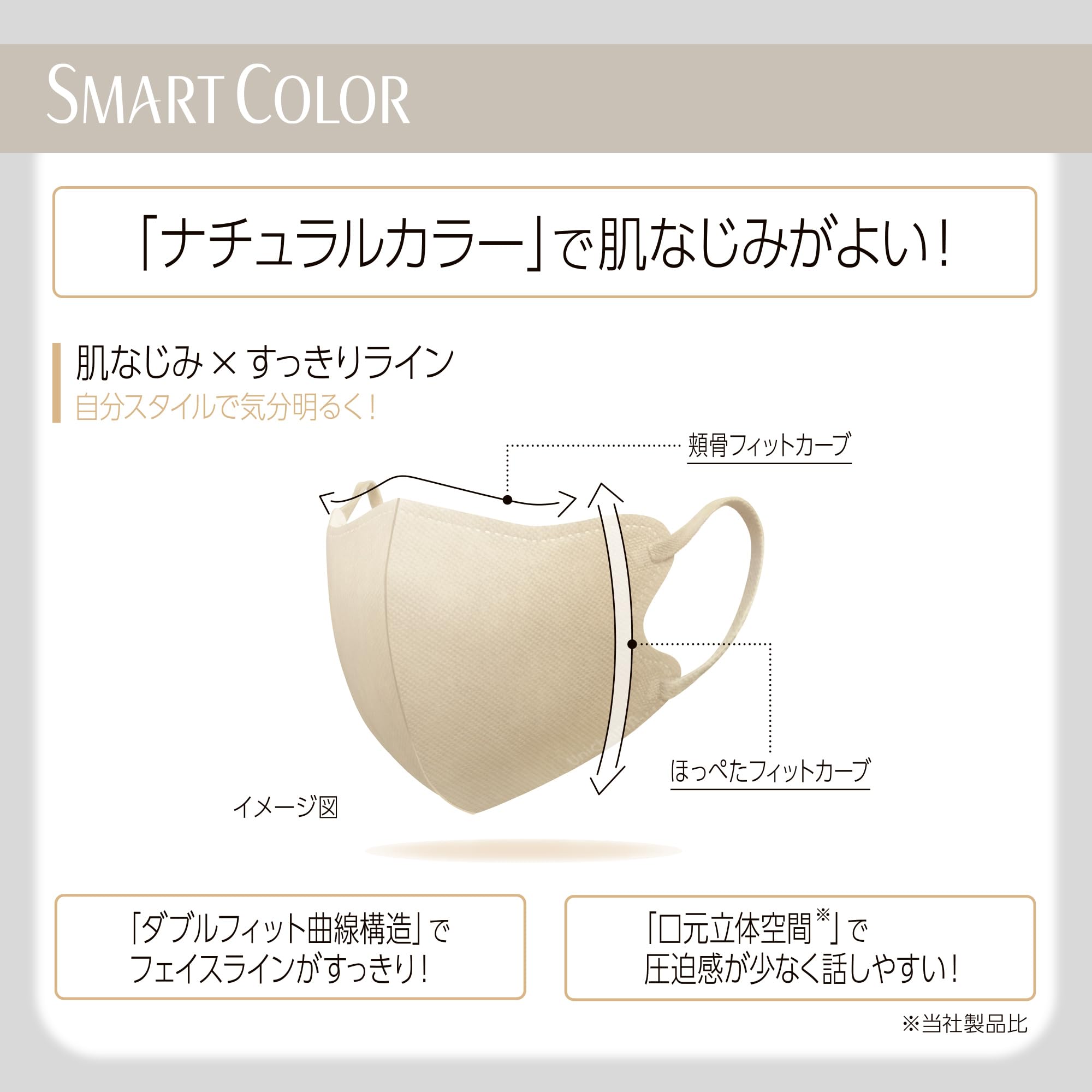 슈퍼 쾌적한 마스크 스마트 컬러 (SMART COLOR) 내츄럴 베이지 보통 7 장
