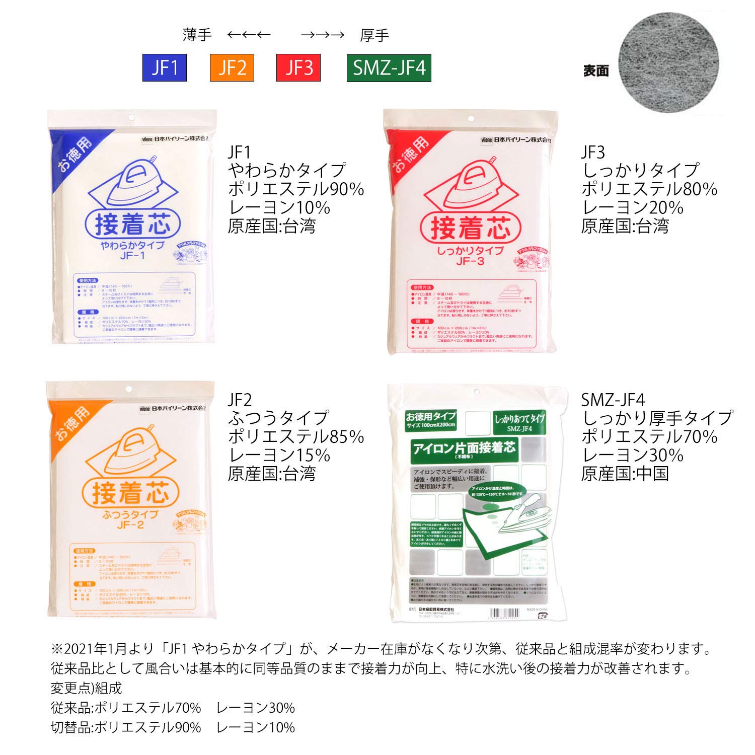 Nippon Chuko Iron Single Side Adhesive Interlining Firmly Thick 100x200cm SMZ-JF4 Craft Supplies Interfacing Material Adhesive Interlining