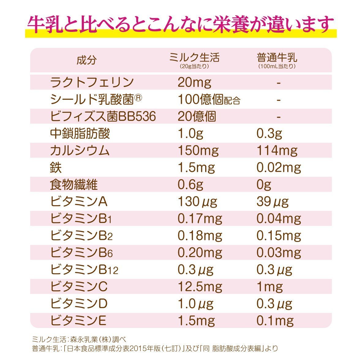 Morinaga Milk Powdered milk for adults Milk Life Plus 300g x 6 cans