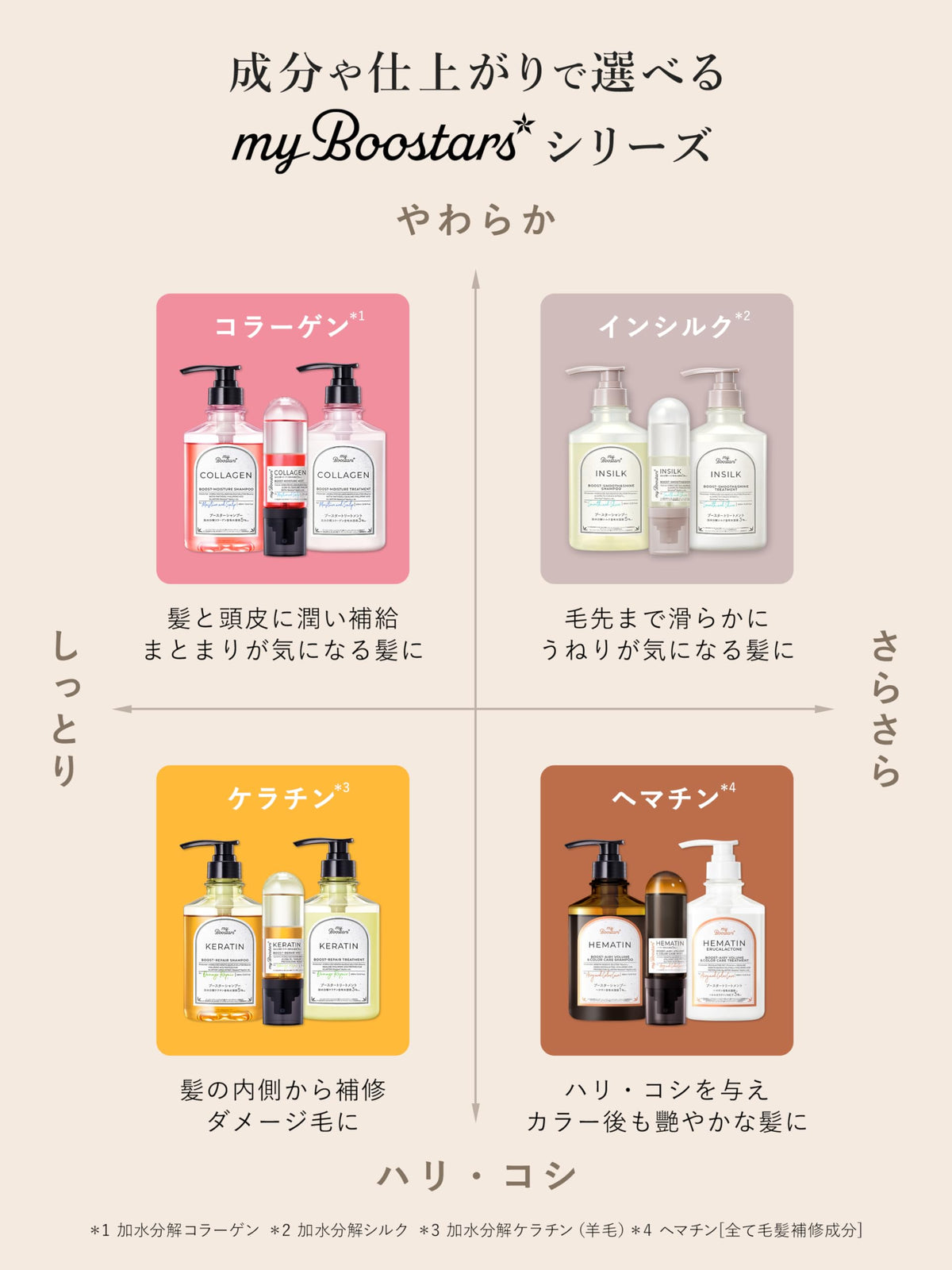My Boostars ブースターヘアミスト ケラチン 髪の導入美容液 90ml ダメージリペア