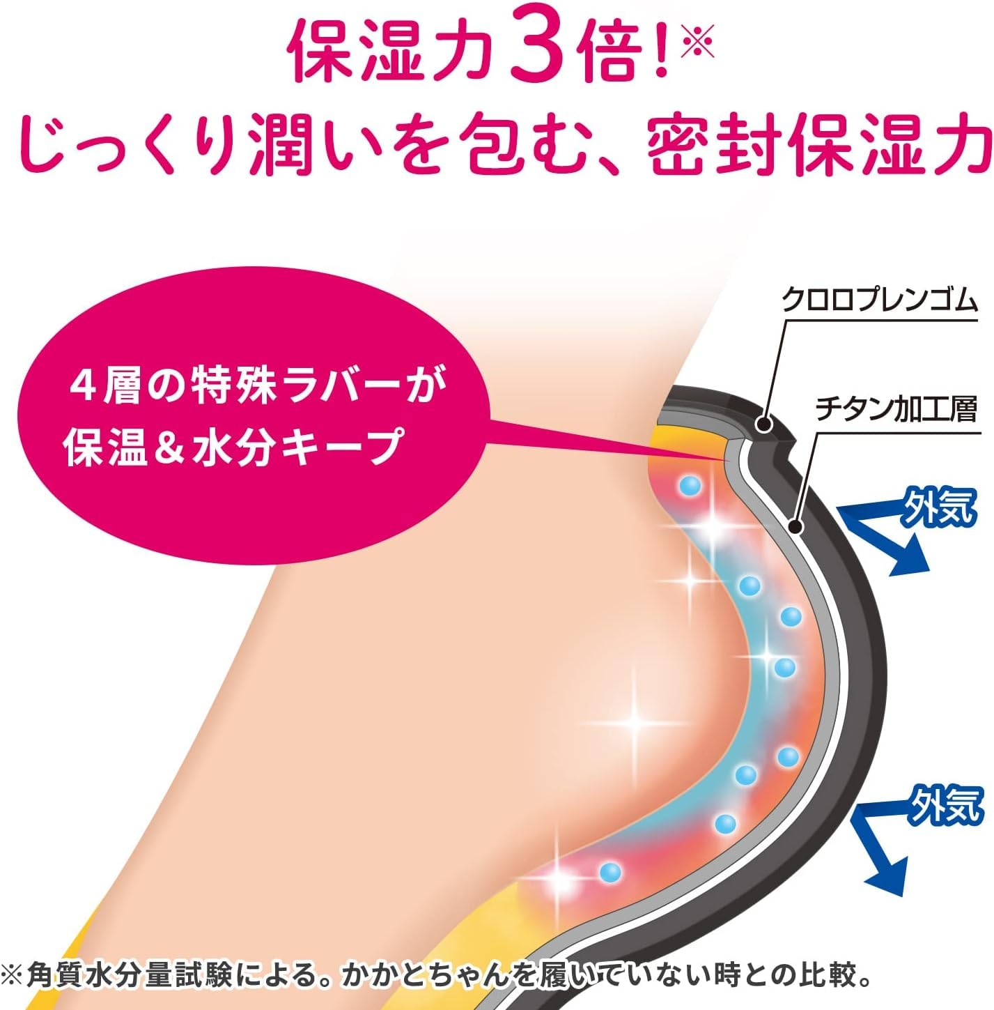 Heel-chan [Kobayashi Pharmaceutical] Moisturizes rough keratin just by peeling it off Intensive care for sleeping S-M size 1 pair