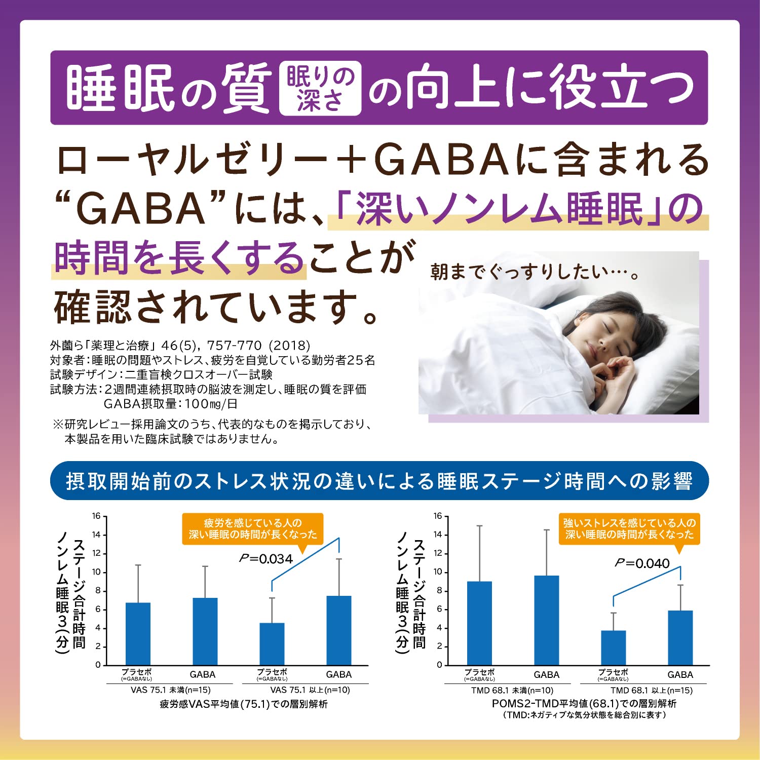 Morikawa Kenkoudou Supports a refreshing and firm daily life Royal Jelly + GABA 60 tablets
