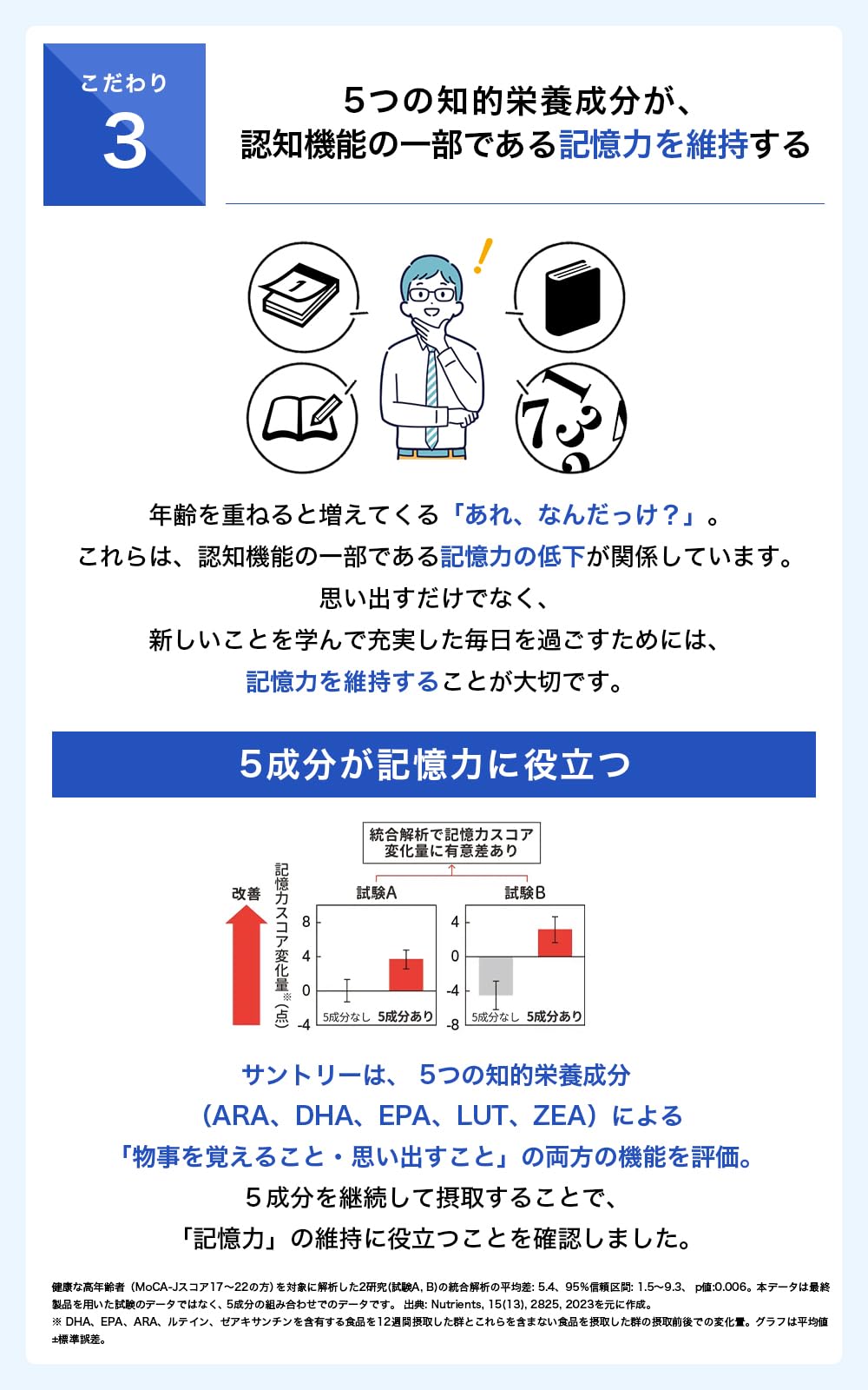 Suntory Omega Aid PLUS Food with Function Claims Omega3 Omega3 Omega Fatty Acid Supplement (360 tablets/approx. 60 days supply)