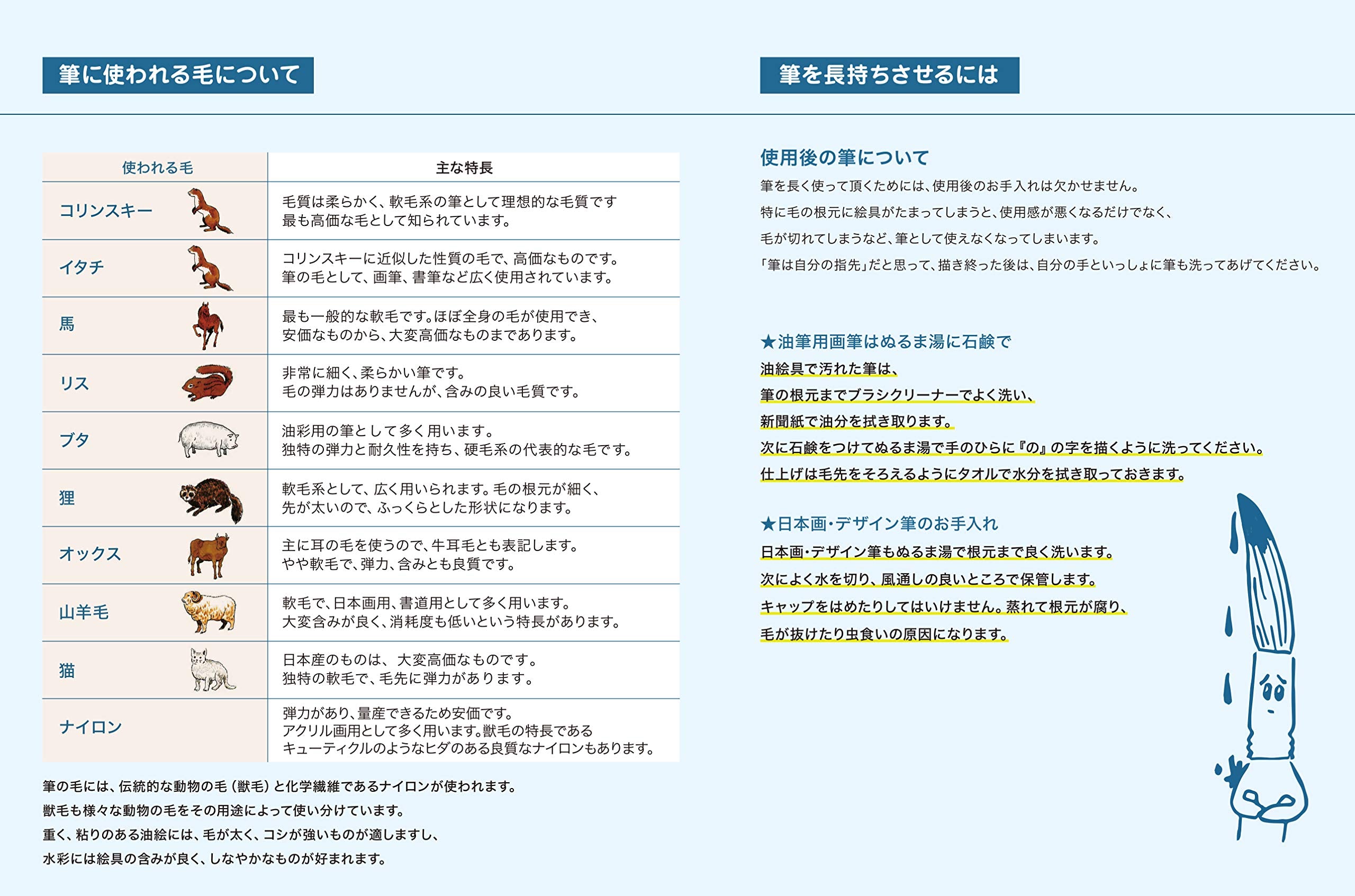 명촌 대성당(Namurataiseidou) 디자인 붓 미술 교재용 면상 소 일러스트 일본화 채색 화재 초보자 아크릴화