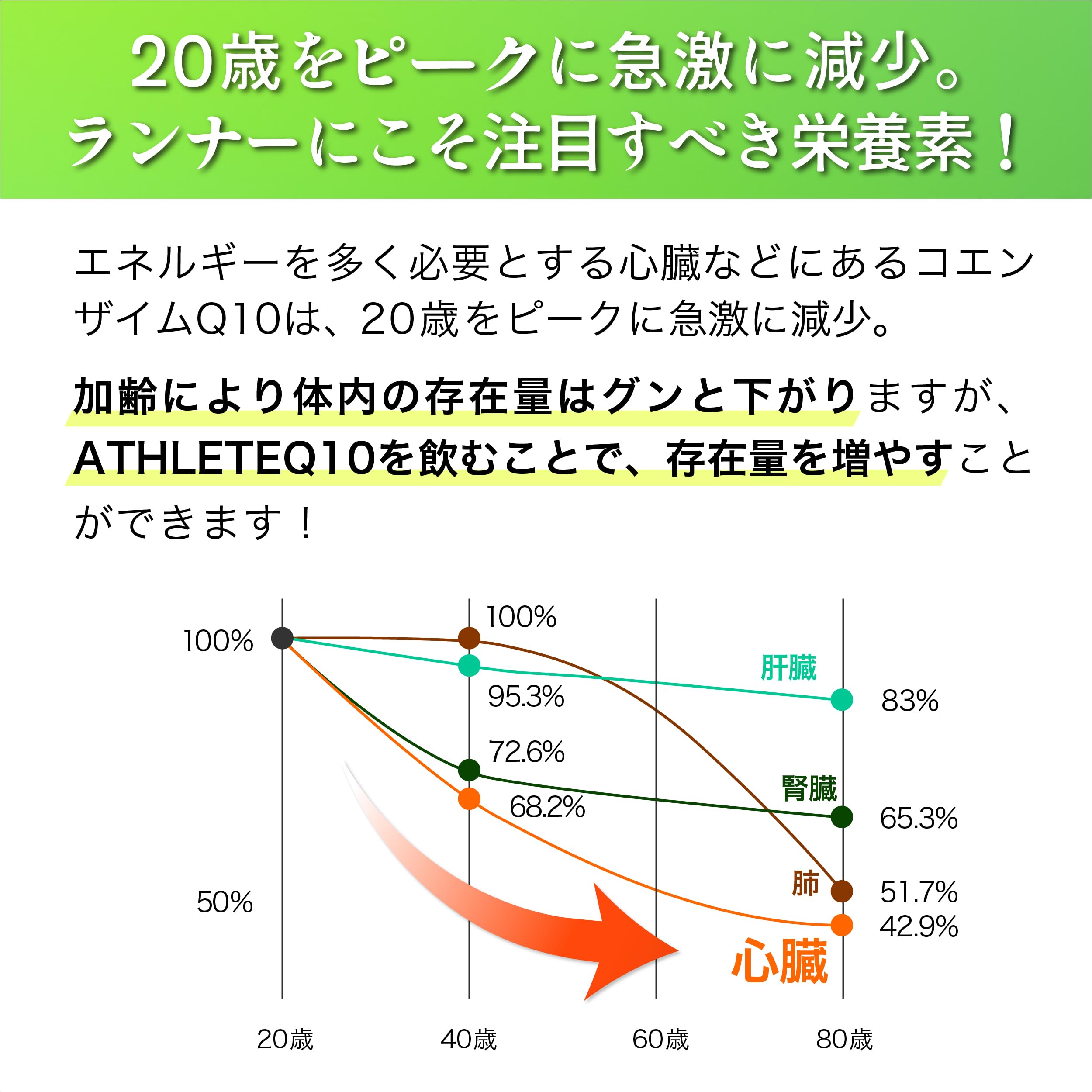 ATHLETE Q10 30粒入り