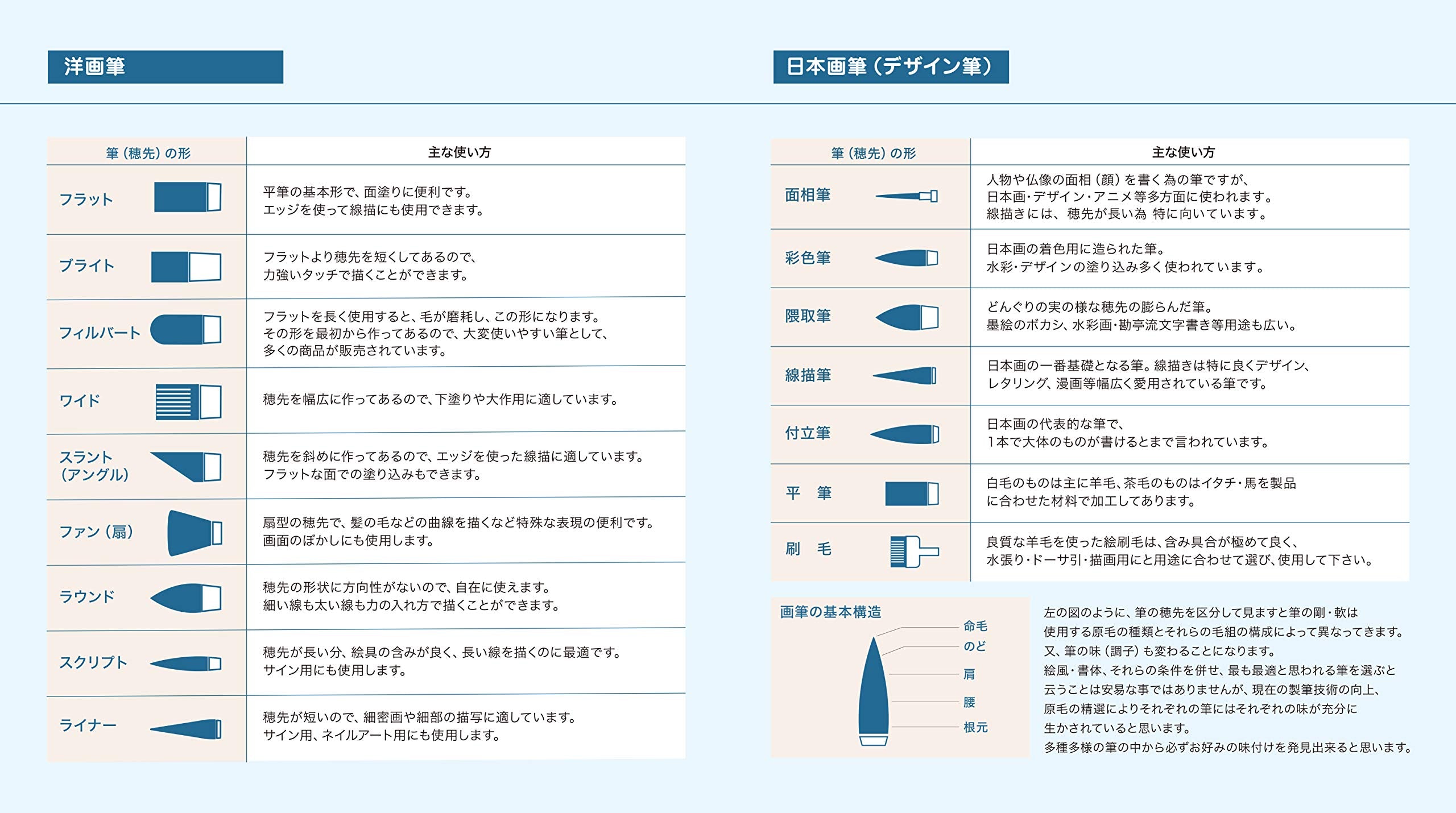 명촌 대성당(Namurataiseidou) 디자인 붓 미술 교재용 면상 소 일러스트 일본화 채색 화재 초보자 아크릴화