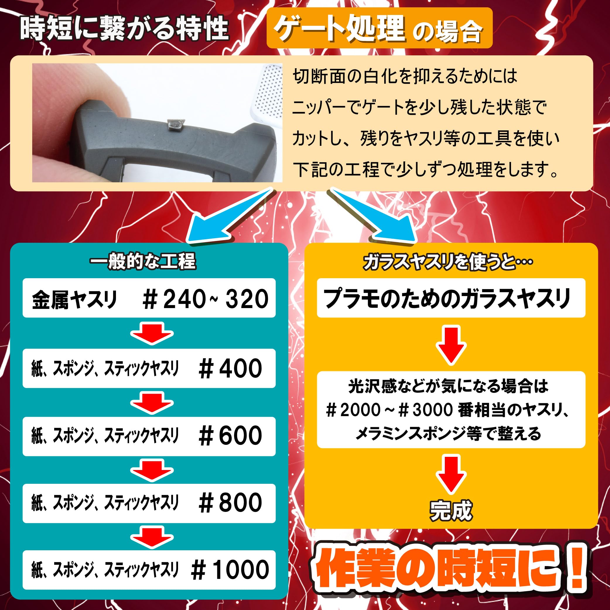 Mineshima Glass file for plastic models Sharp hobby tool GF-3