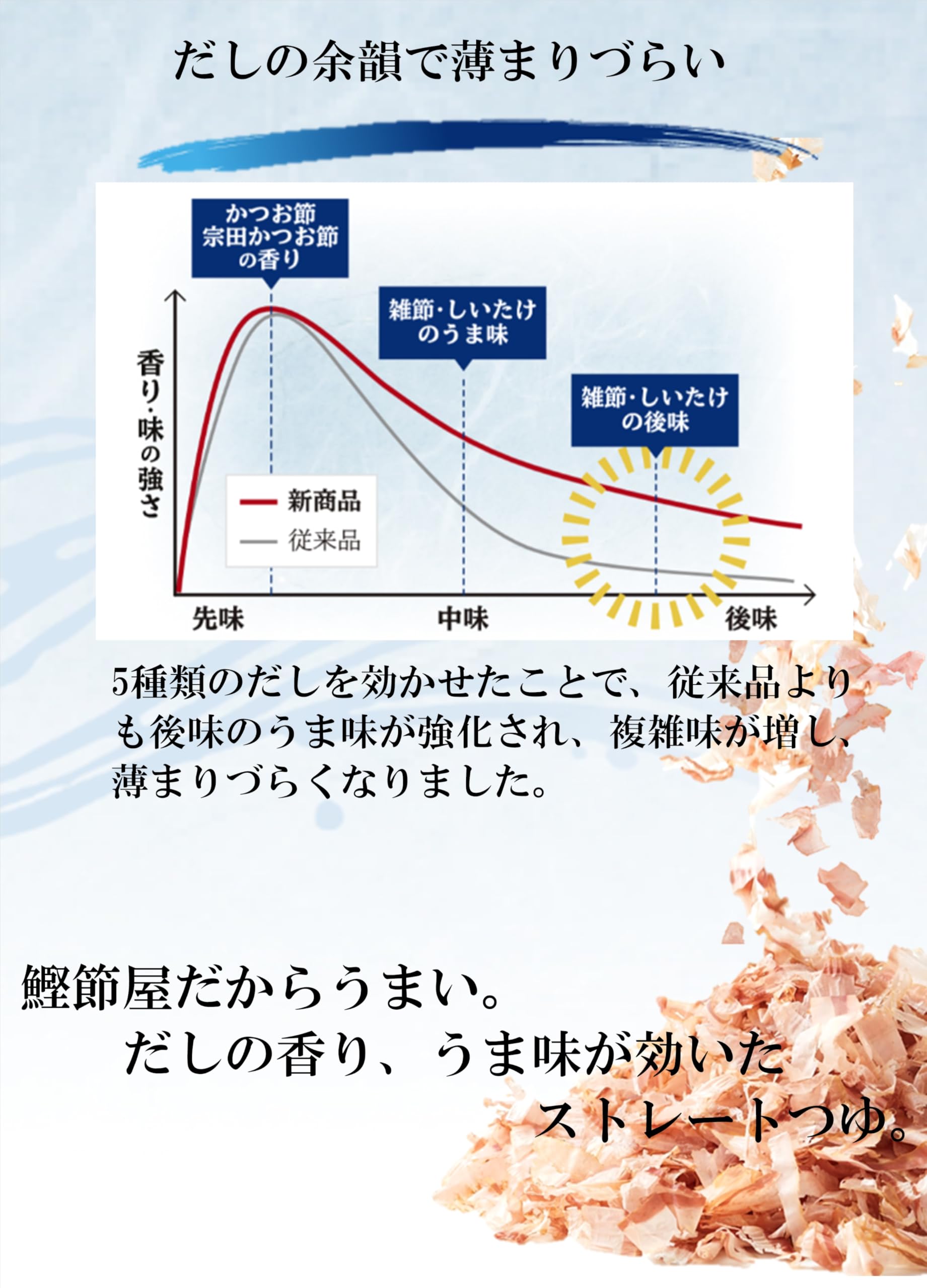 야마키 스트레이트 소멘 츠유 500ml 리퀴드
