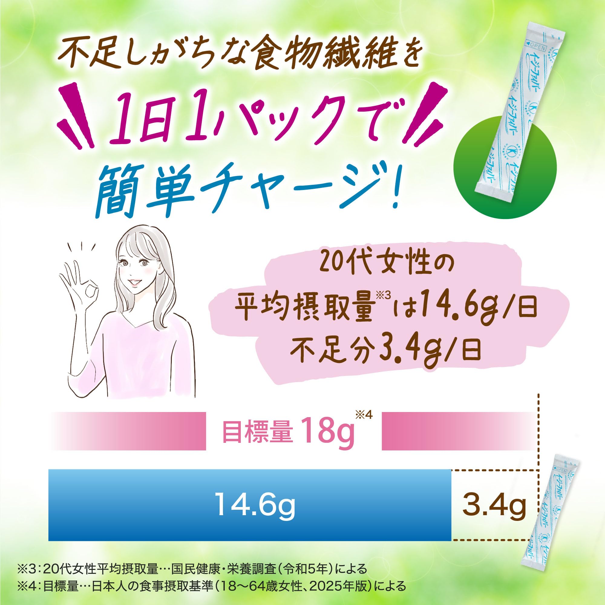 이지 화이버 톡호 【식이 섬유 가득!/파우더로 간단! 맛은 그대로!】 난소화성 덱스트린(수용성식이 섬유)