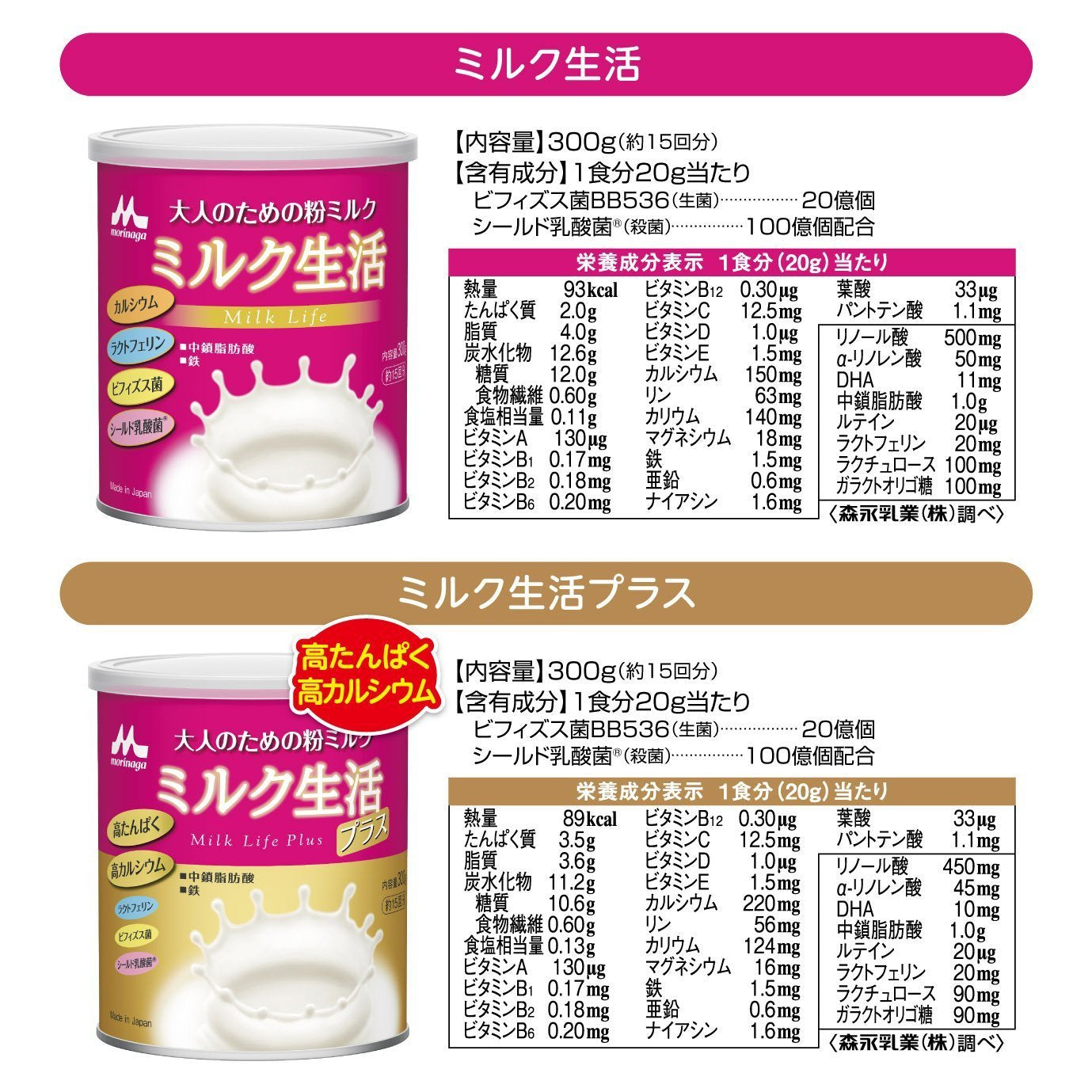 Morinaga Milk Powdered milk for adults Milk Life Plus 300g x 6 cans
