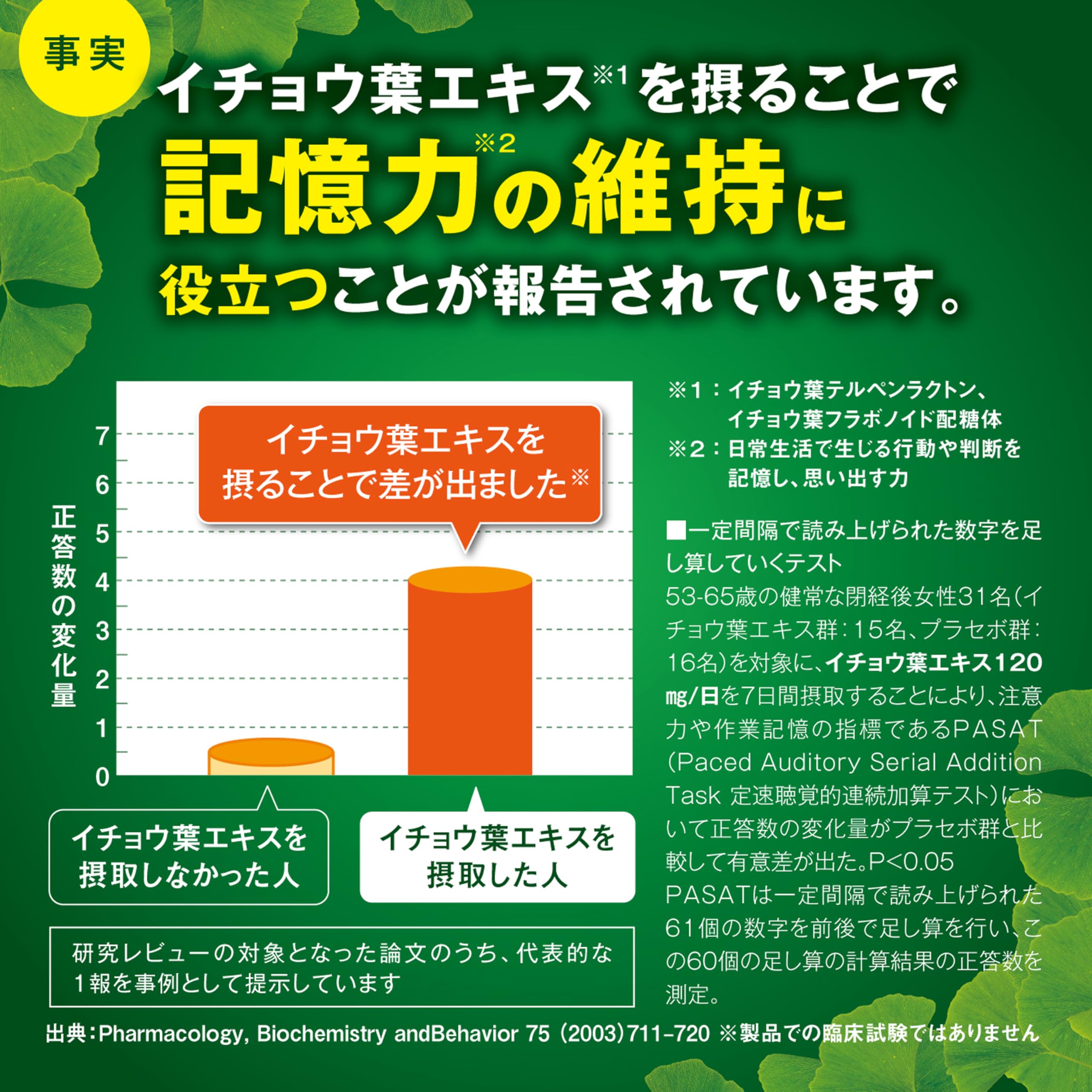 고바야시 제약의 영양 보조 식품 은행나무 잎 사프리 【기능성 관여 성분은, 노화에 의해 저하되는 뇌의 혈류 개선을 해, 인지 기능의 일부인 기억력※을 유지하는 기능이 보고되고 있습니다】※일상생활에서 생기는 행동이나 판단을 기억해, 기억하는 힘