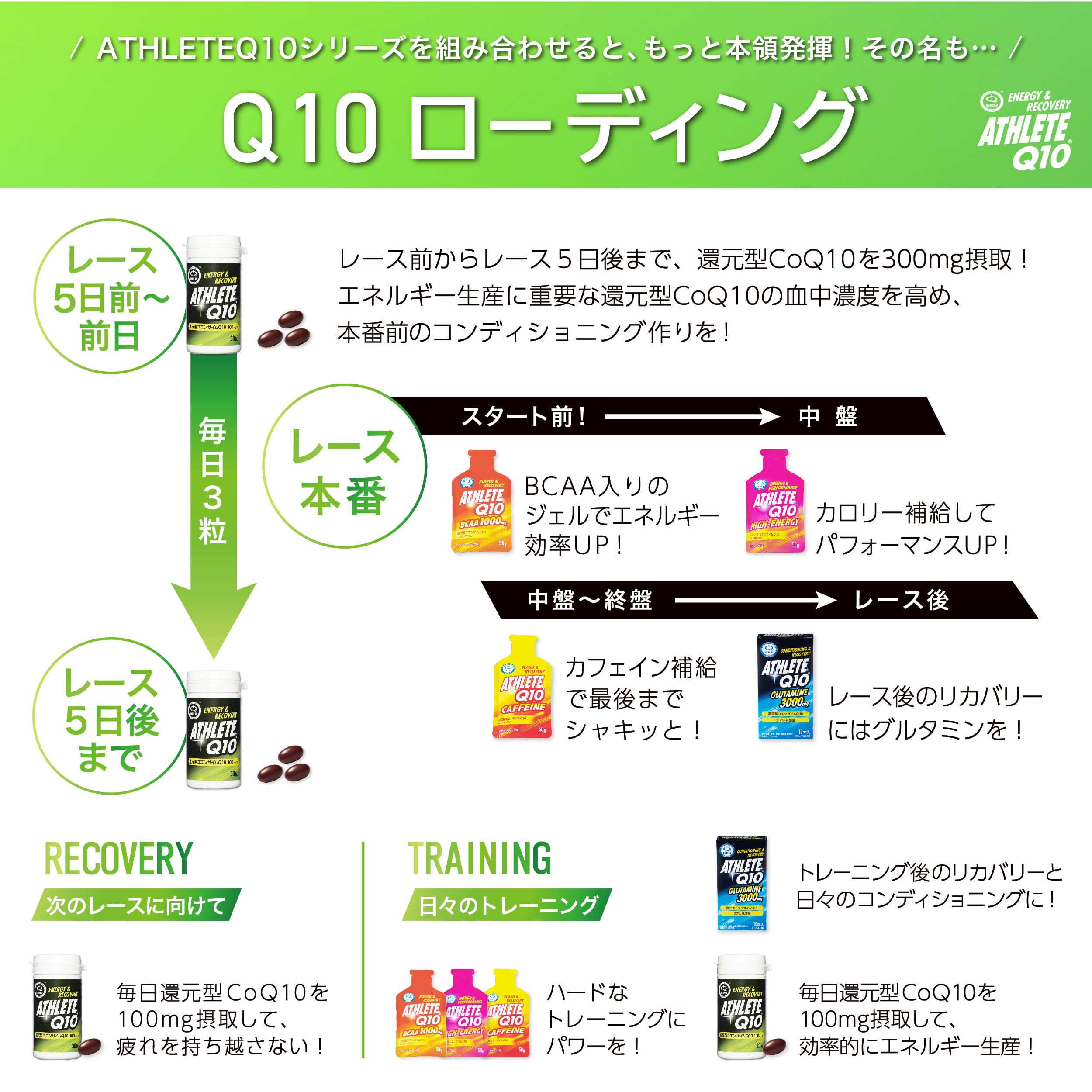 ATHLETE Q10 CAFFEINE GEL (6 pieces) Made by Kaneka, using reduced coenzyme Q10