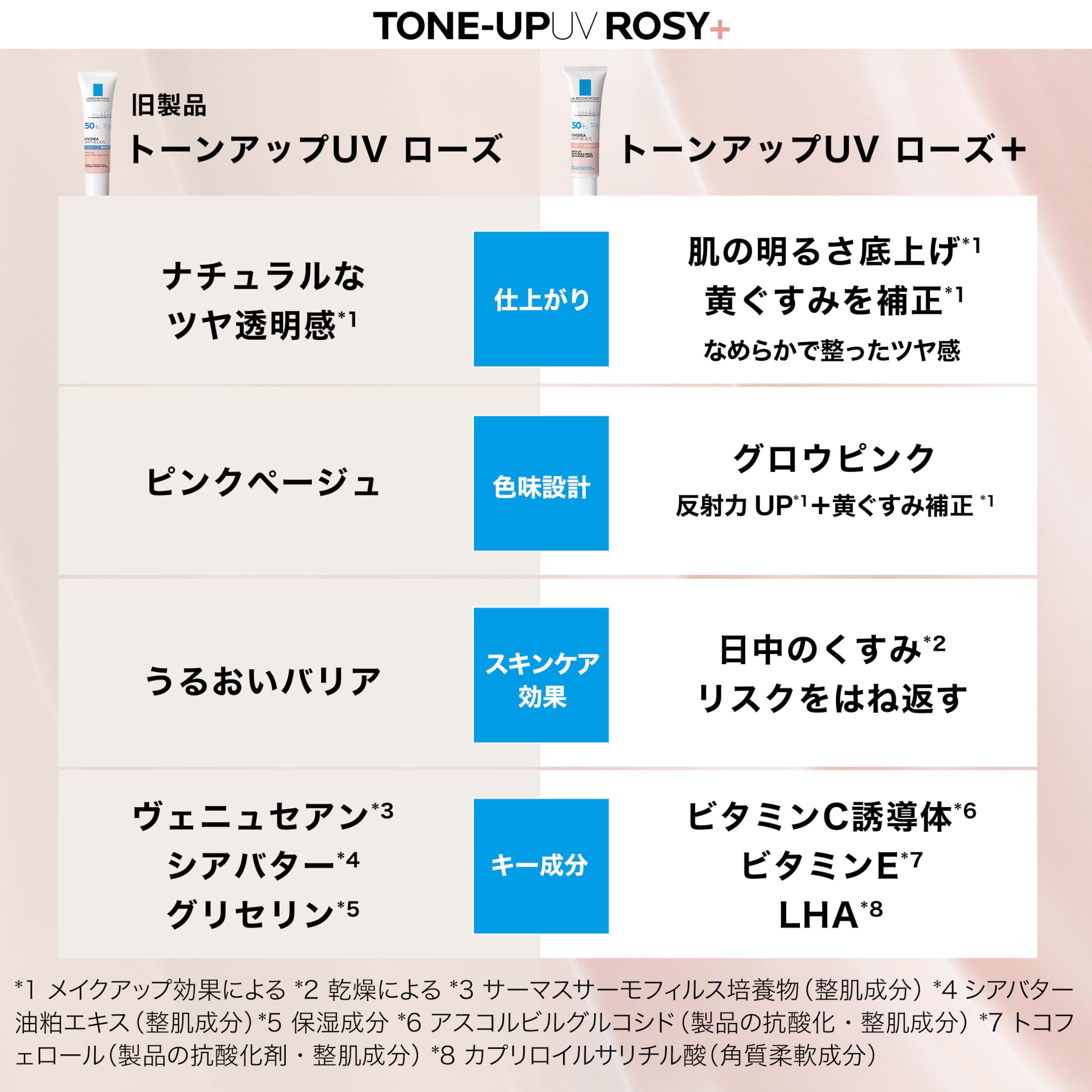 La Roche-Posay UV Idea XL Protection Tone Up Rose + 30ml Sunscreen Makeup Base Burn SPF50+ PA++++ For Face Tone Up Moisturizing Ruddy Transparency Sensitive Skin Dry Skin UV Protection Derma Cosmetics