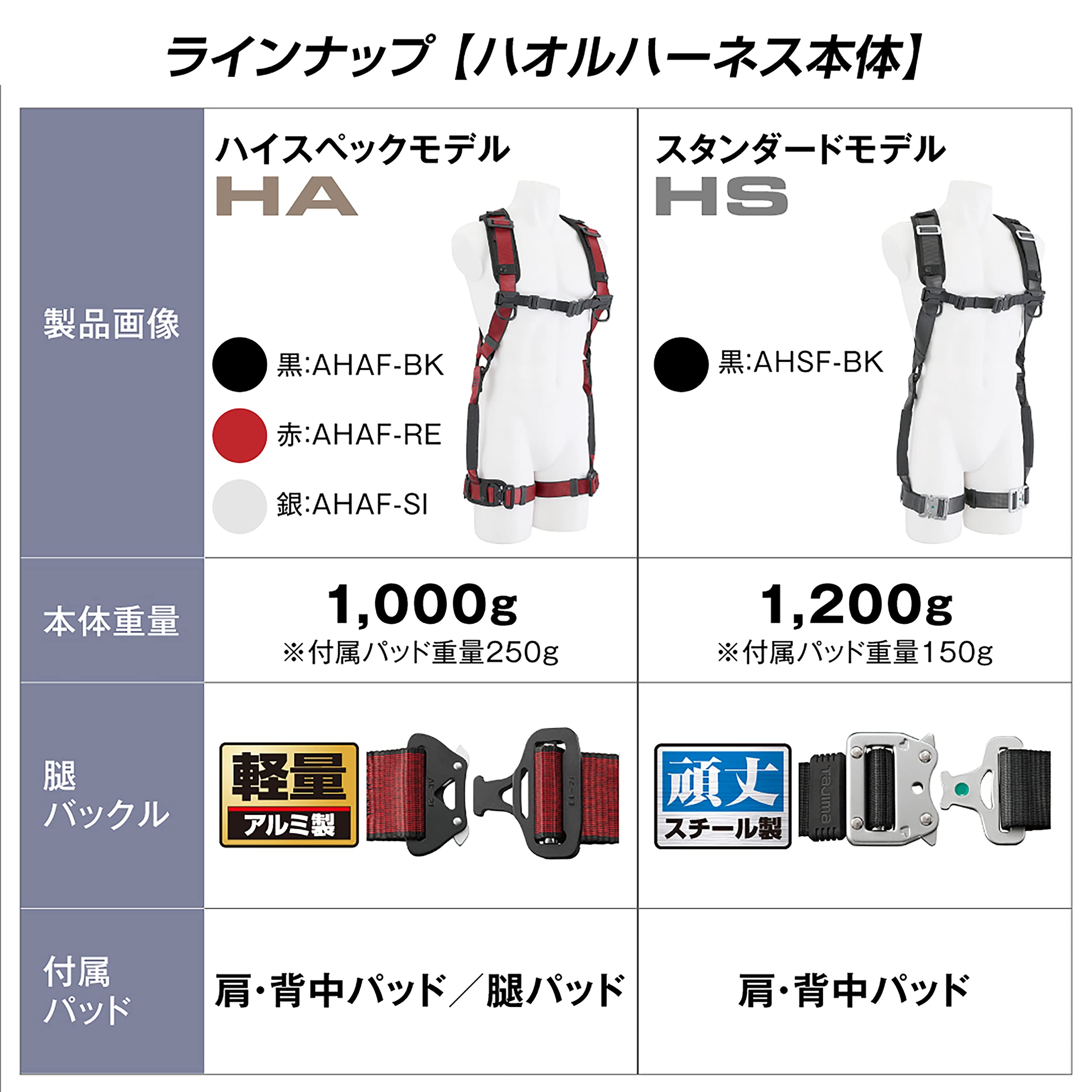 タジマ ハオルハーネスHA 黒 AHAF-BK