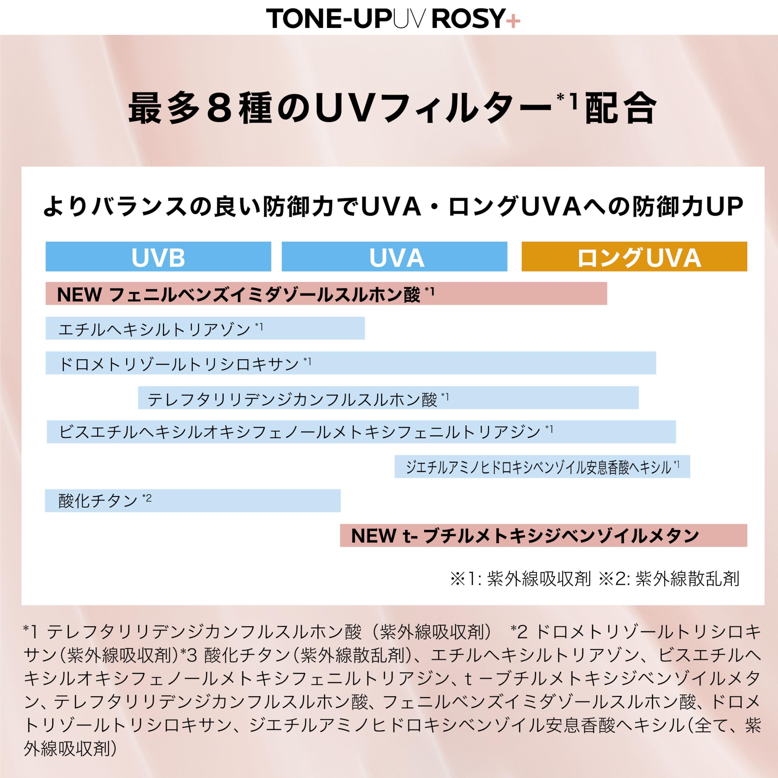 La Roche-Posay UV Idea XL Protection Tone Up Rose + 30ml Sunscreen Makeup Base Burn SPF50+ PA++++ For Face Tone Up Moisturizing Ruddy Transparency Sensitive Skin Dry Skin UV Protection Derma Cosmetics