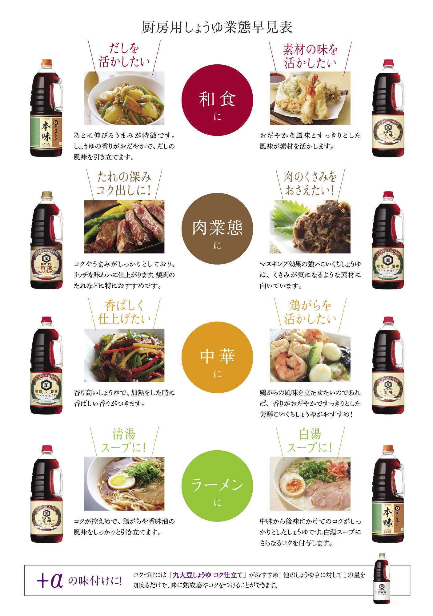 龟甲万特级全黄酱油 1.8L PET