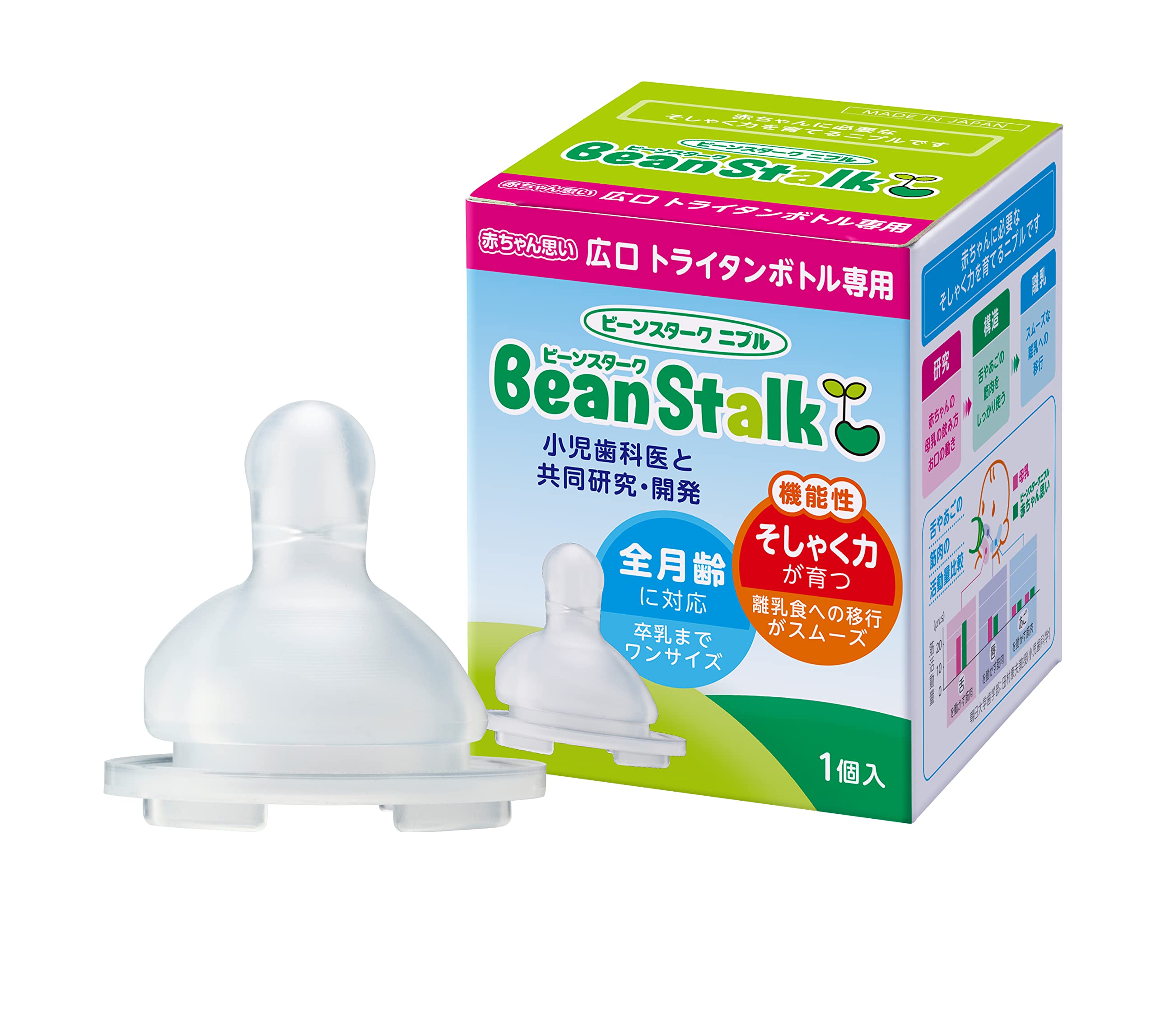 Bean Stark Nipple Baby Thinking Wide Mouth Type (Wide Mouth Tritan Bottle Only)