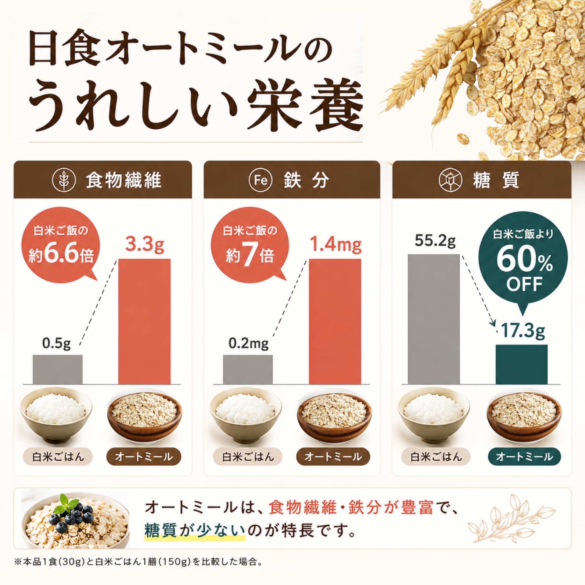 Eclipse Premium Pure Oatmeal 800g x 2 (Instant Type, Made in Japan, Additive-free, Low-Carbohydrate Cereal, Oats)