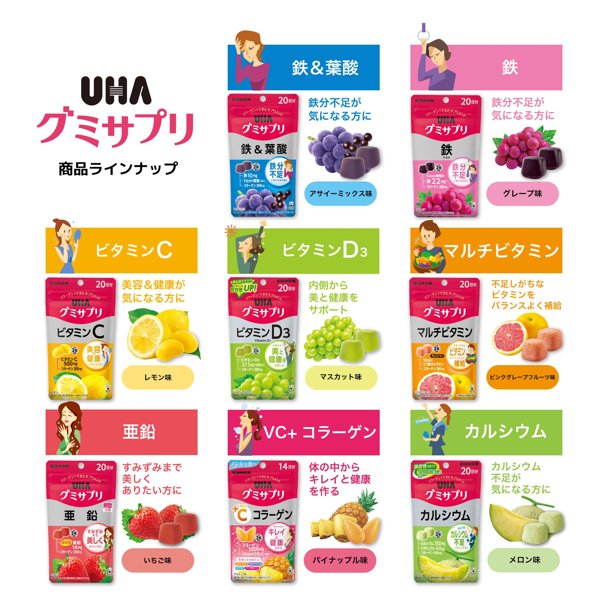 UHA Gummy Supplement Vitamin C 30 days supply 60 tablets 2 tablets per day Bottle type Lemon flavor Contains 500mg of vitamin C in 2 tablets