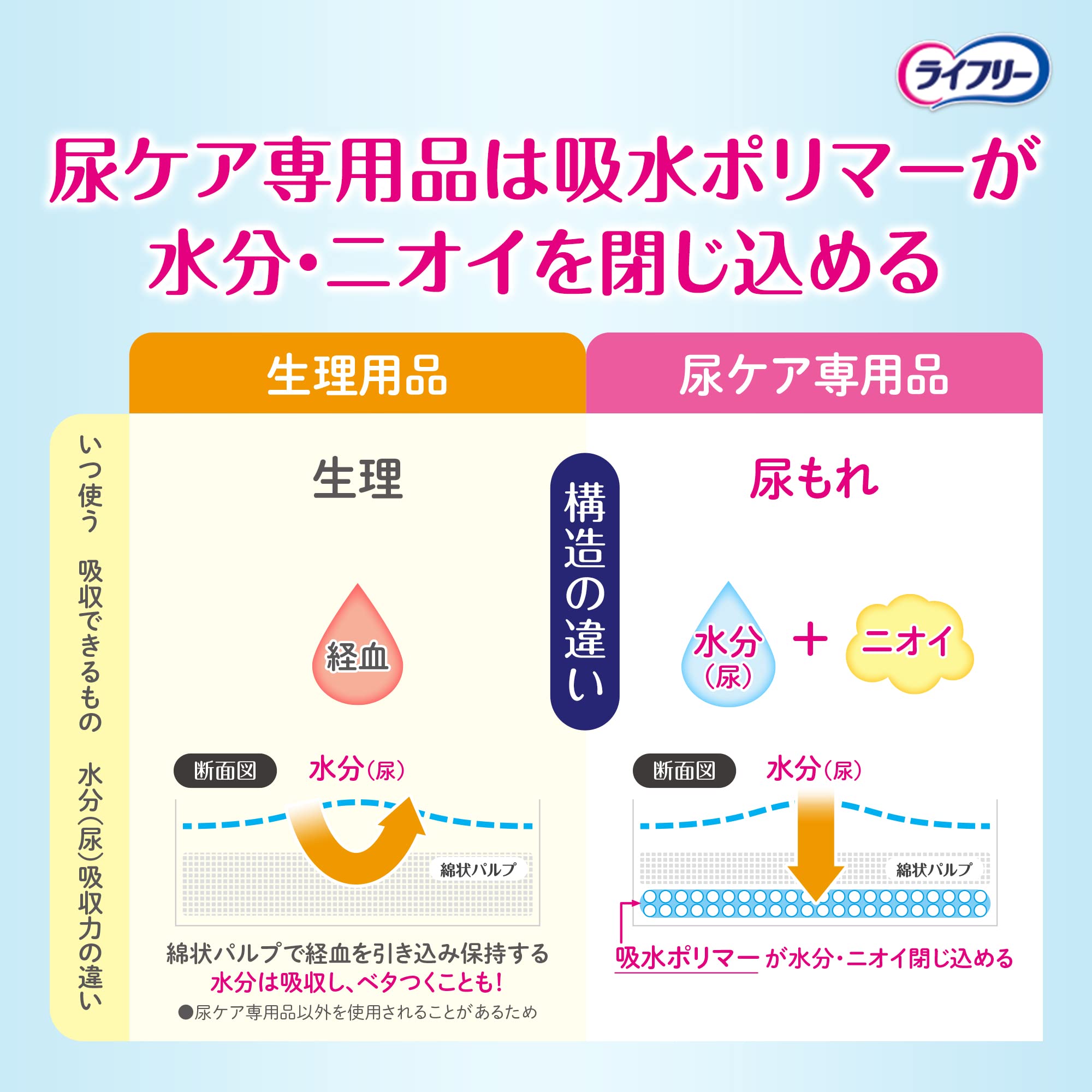 Lifree [Urine leakage pad 5cc] Refreshing pad for women, small amount light, 40 pieces, 17.5cm (for slight leakage)