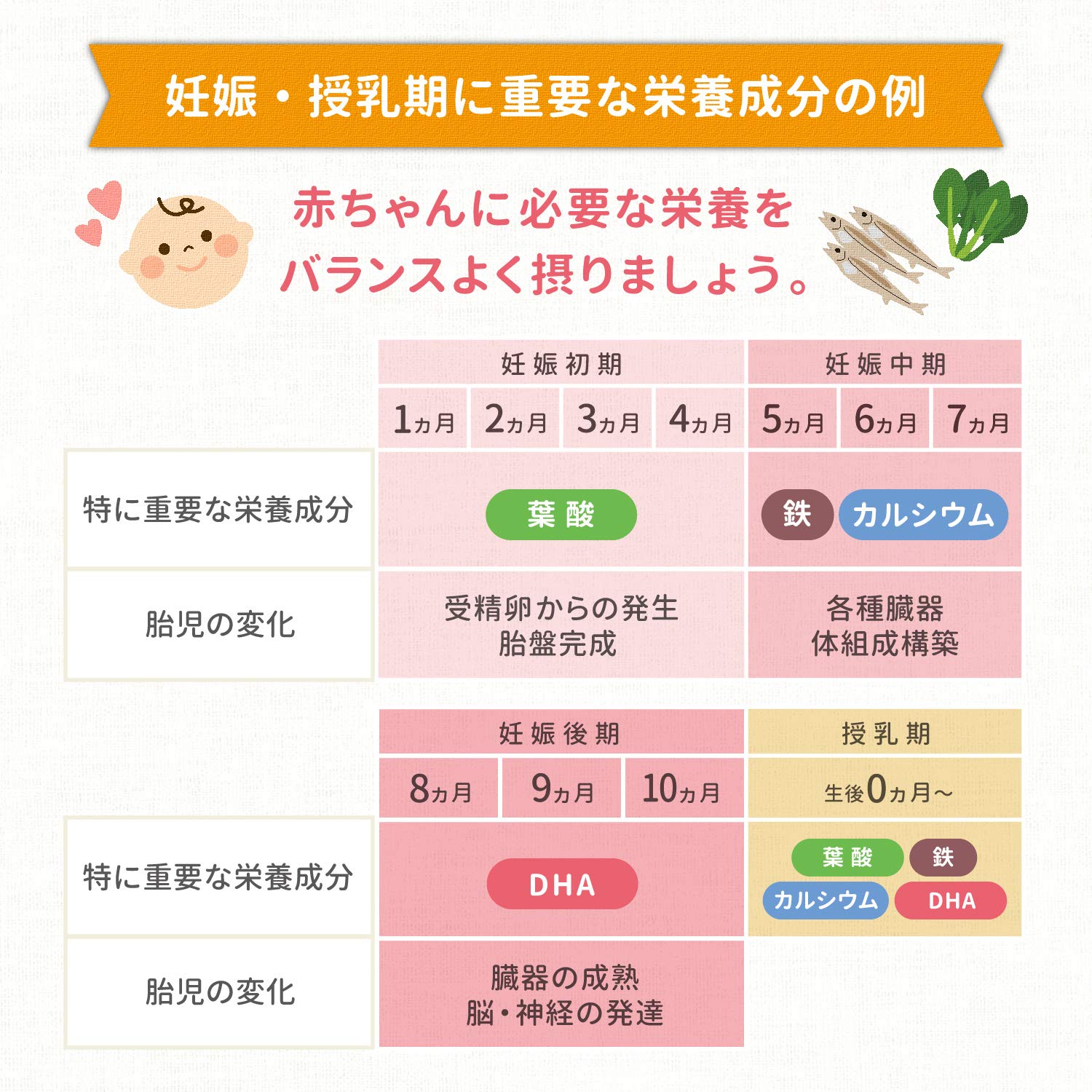 Mama's DHA Morinaga 90 tablets (approximately 30 days' supply) Pregnancy to lactation period