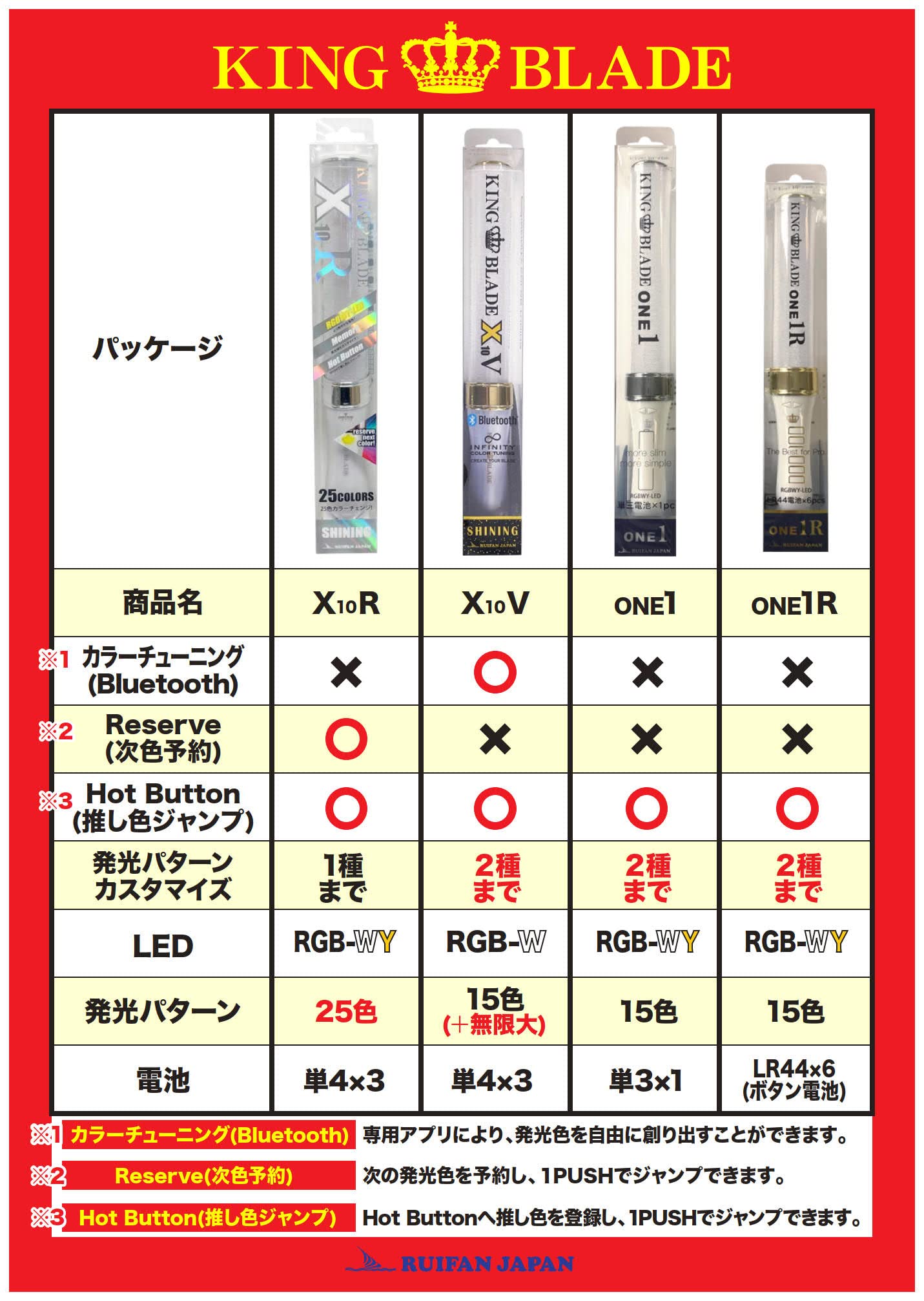 Ruifan Japan LED King Blade X10R Shining R144