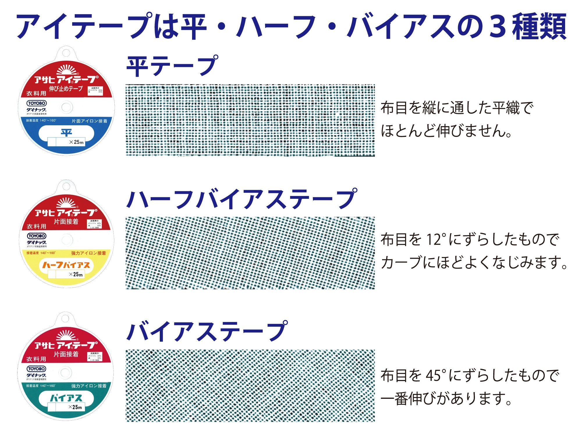 Asahi Eye Tape Anti-Stretch Tape for Clothing, Single-sided Iron Adhesive, Flat Width 12mm x 25m Roll, White