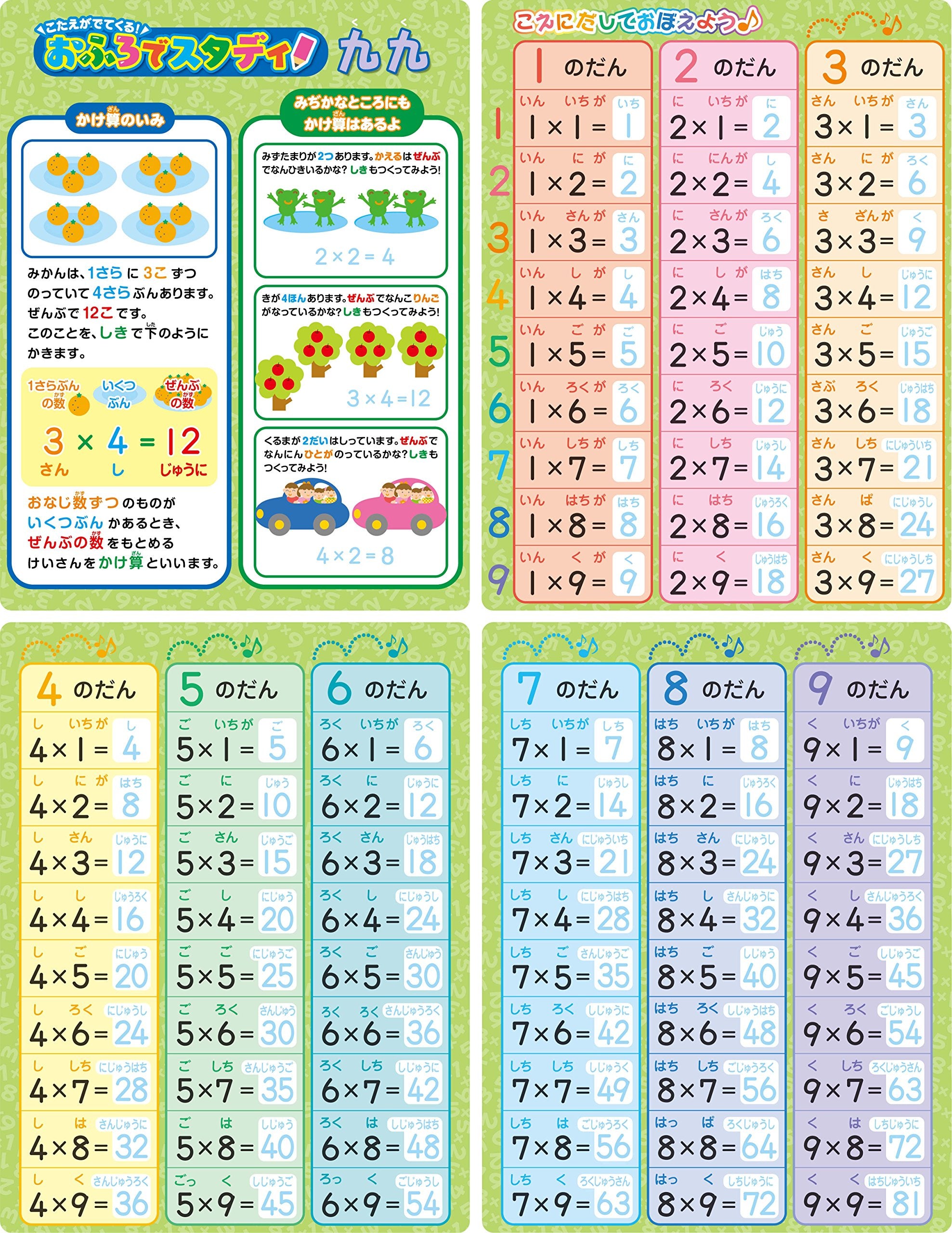 The answer will appear! Bath study multiplication table