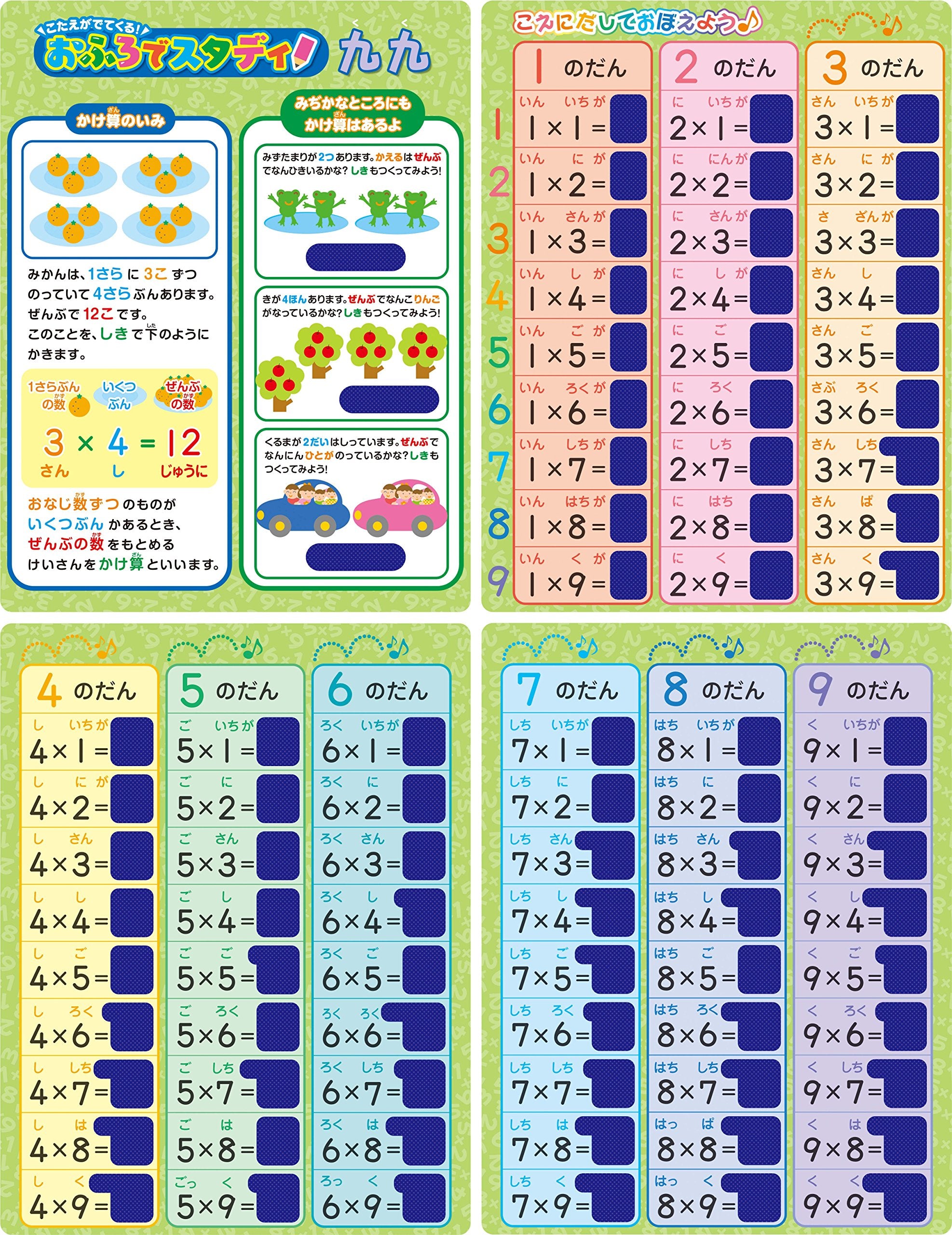 The answer will appear! Bath study multiplication table
